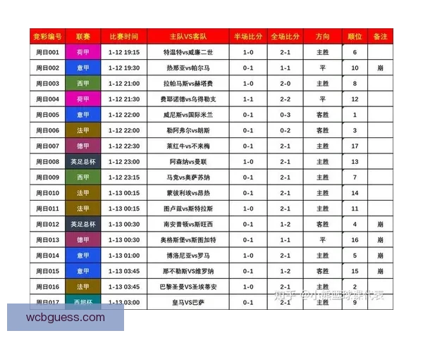 基于数据分析与球队状态评估的世界杯竞猜胜负精准预测策略研究