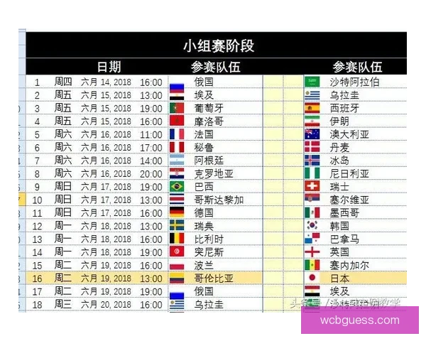 世界杯比分精准预测技巧解析与赛果竞猜全攻略