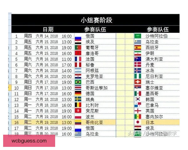 世界杯比分精准预测技巧解析与赛果竞猜全攻略