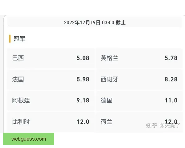 世界杯足球竞猜赔率分析与预测,助你洞察投注机会与赛事走势 世界杯足球竞猜赔率分析与预测,助你洞察投注机会与赛事走势