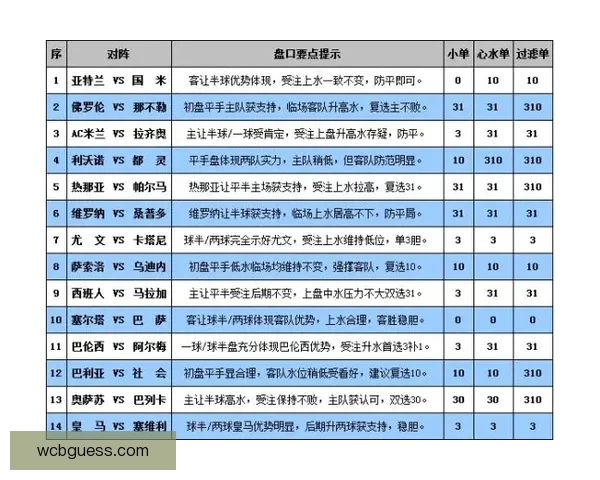 世界杯竞猜盘口深度解析及赛前投注技巧全面指南 世界杯竞猜盘口深度解析及赛前投注技巧全面指南